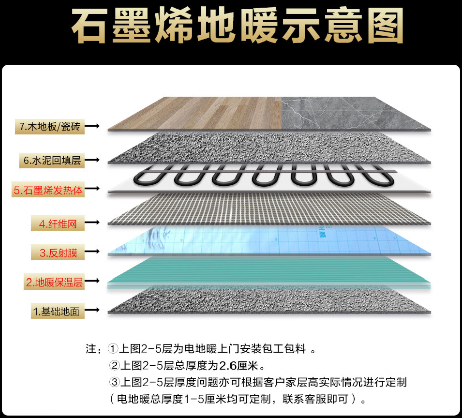 梅里斯达斡尔族区 石墨烯电地暖公司哪家好？施工质量核心标准